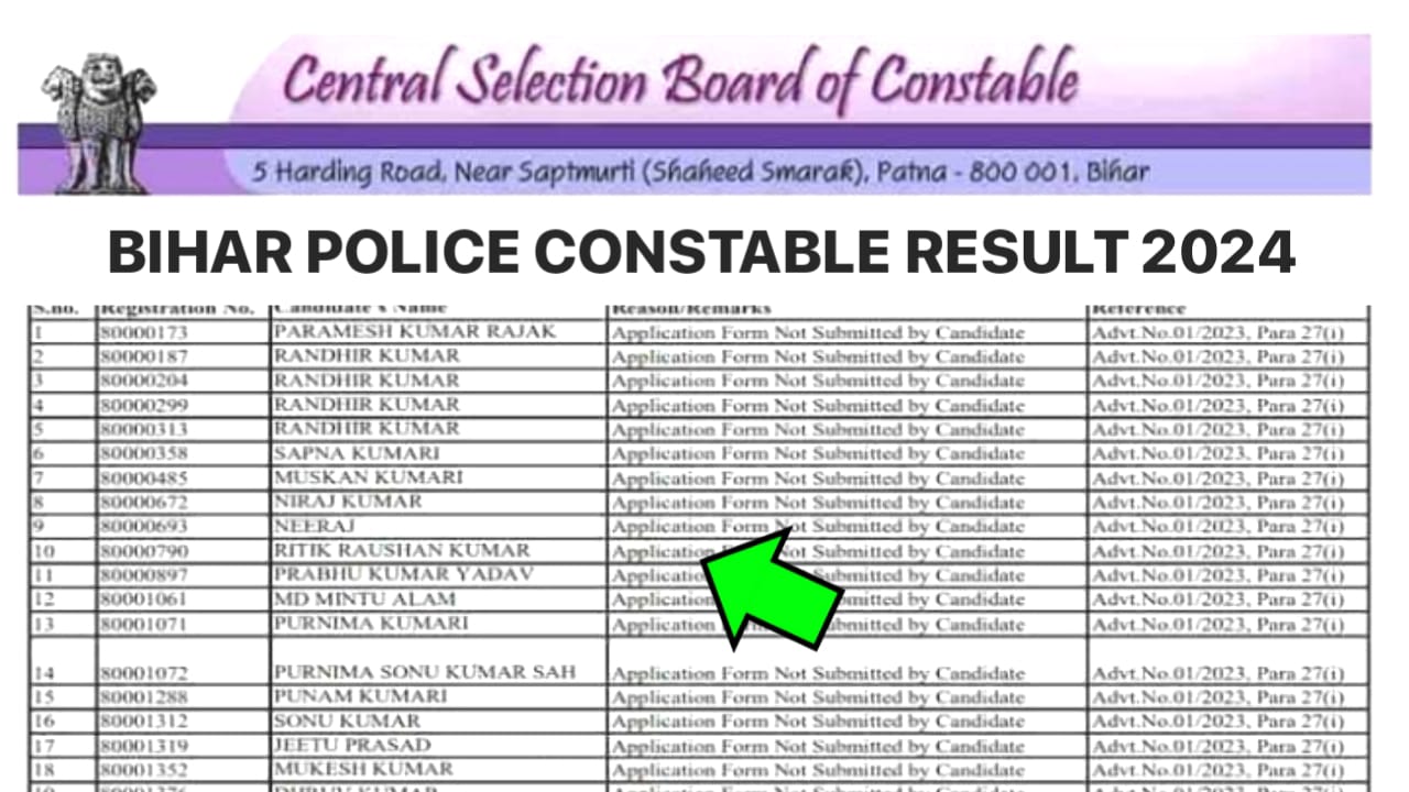 Bihar Police Constable Result 2024